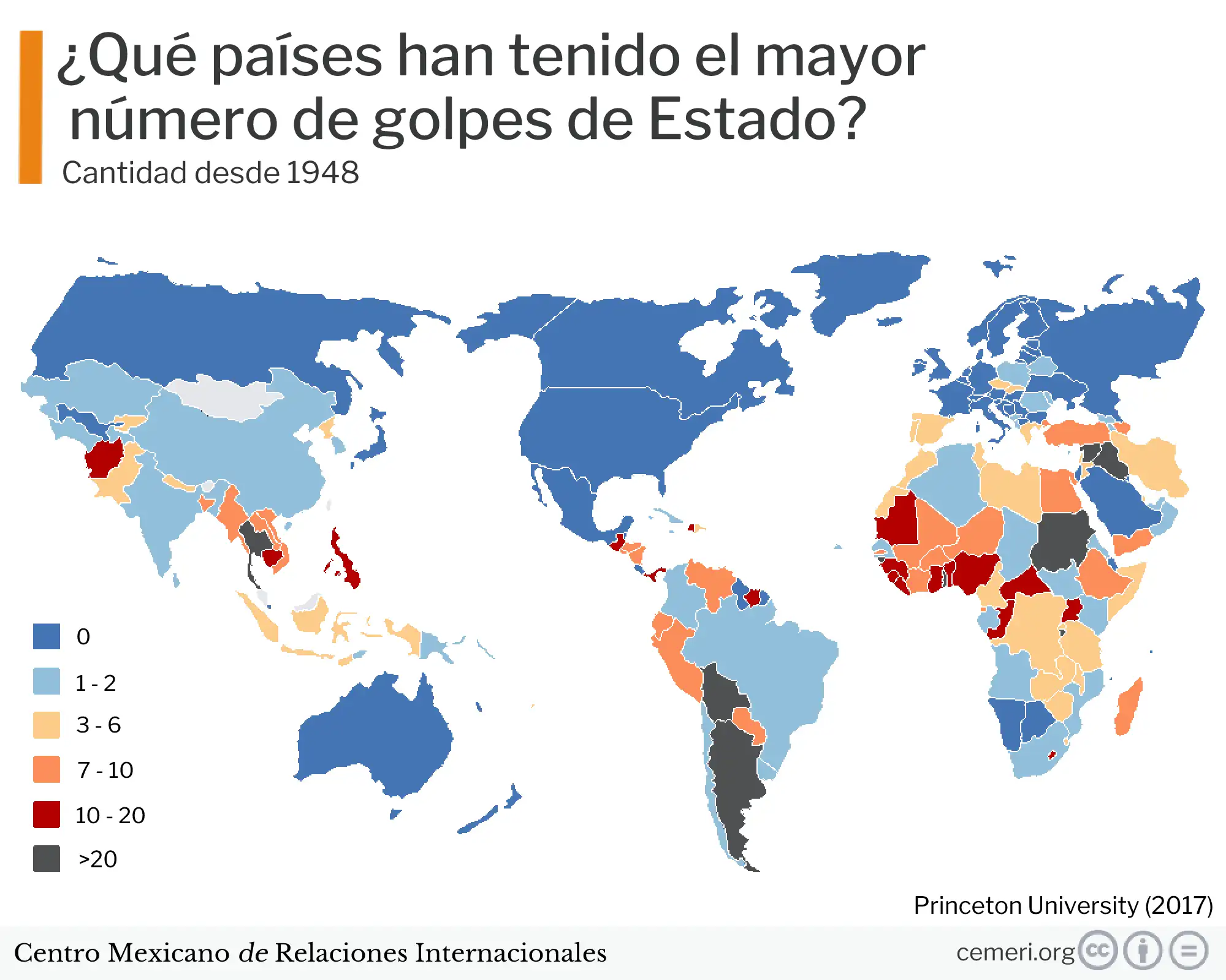 Quais países tiveram o maior número de golpes?